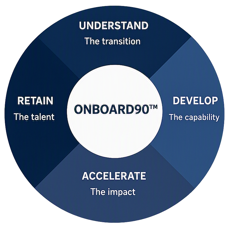 Onboard diagram